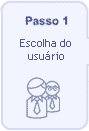 Passo 1 - Escolha do Usurio